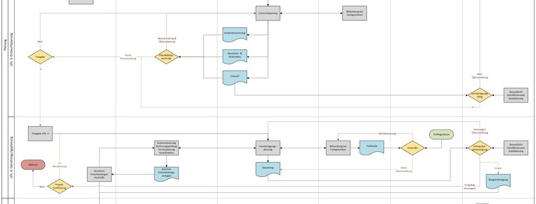 Projektstrukturplan Projektstrukturplan eines Bauprojektes